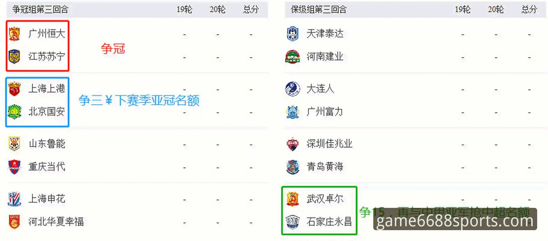 中超第9轮云南玉昆3-3北京国安全面解析：三次落后三次扳平背后的数据博弈